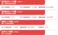 稳定靠谱外围 -宋城演艺：目前五一假期(qī)门票(piào)預(yù)售仍在持(chí)续进行中