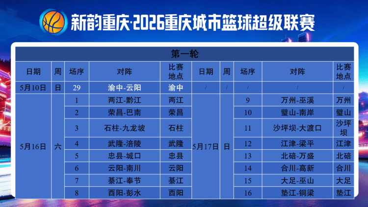 “渝BA”来了！揭幕战渝中VS云阳