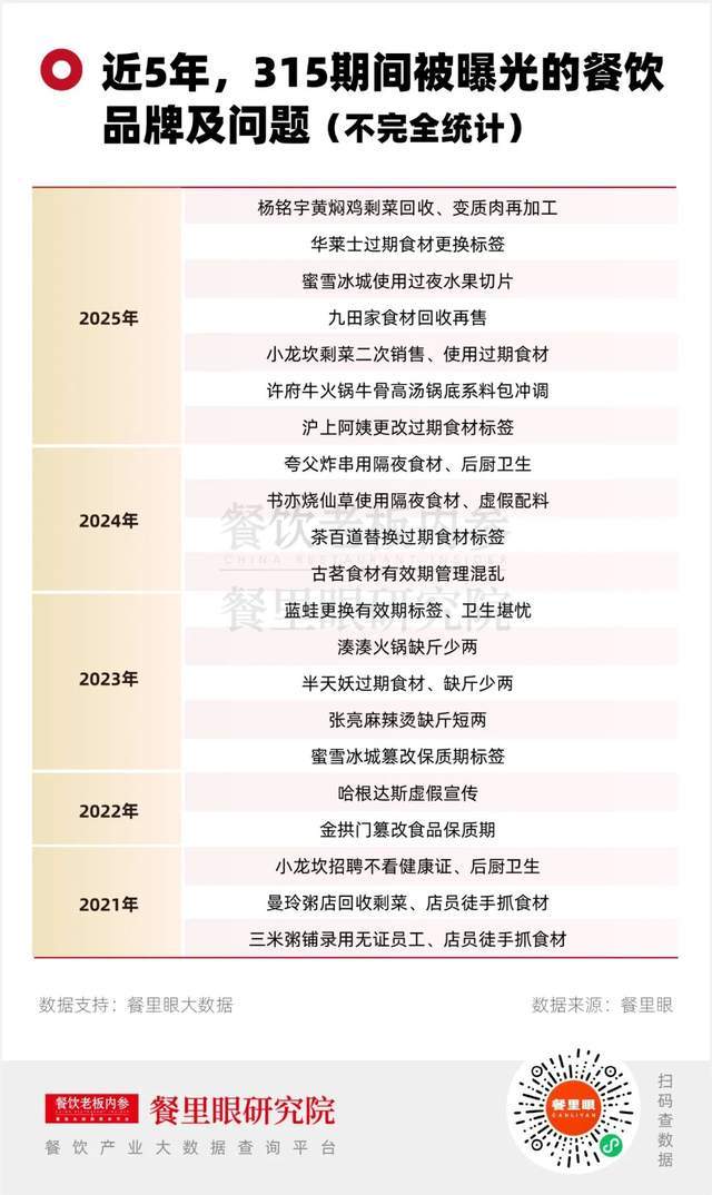 315，为啥喜欢“死磕”餐饮？