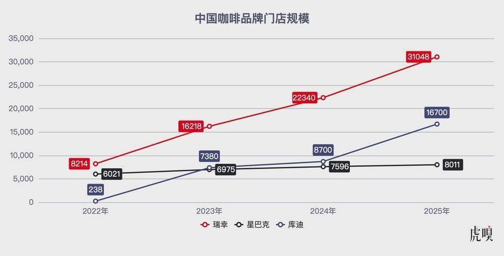 中产失灵，但星巴克还想“死磕”溢价