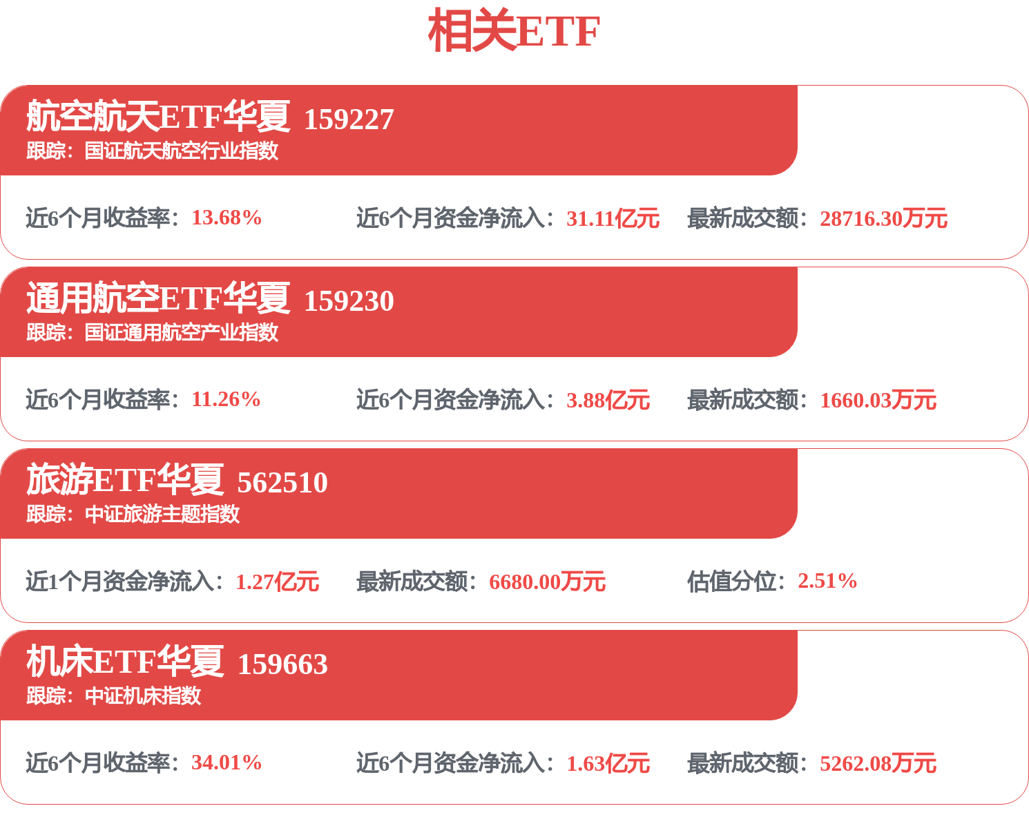 宋城演艺：目前五一假期门票预售仍在持续进行中
