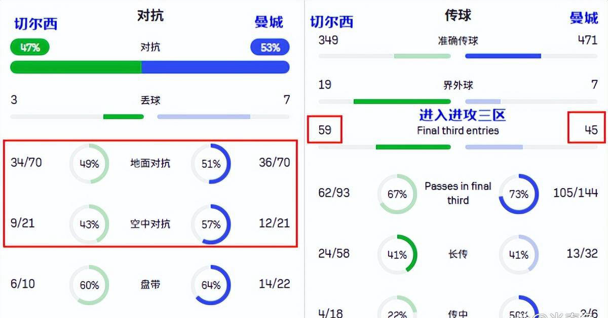 瓜迪奥拉调兵遣将助曼城制胜，哈兰德展现中锋关键作用