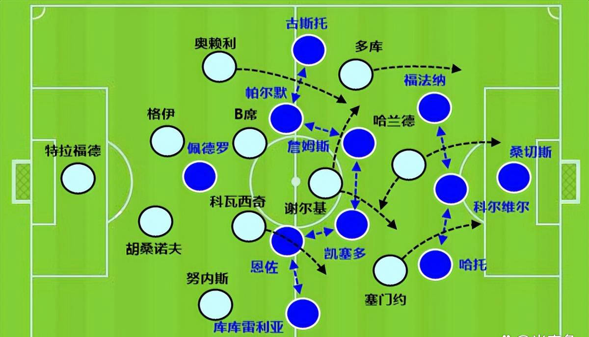 瓜迪奥拉调兵遣将助曼城制胜，哈兰德展现中锋关键作用